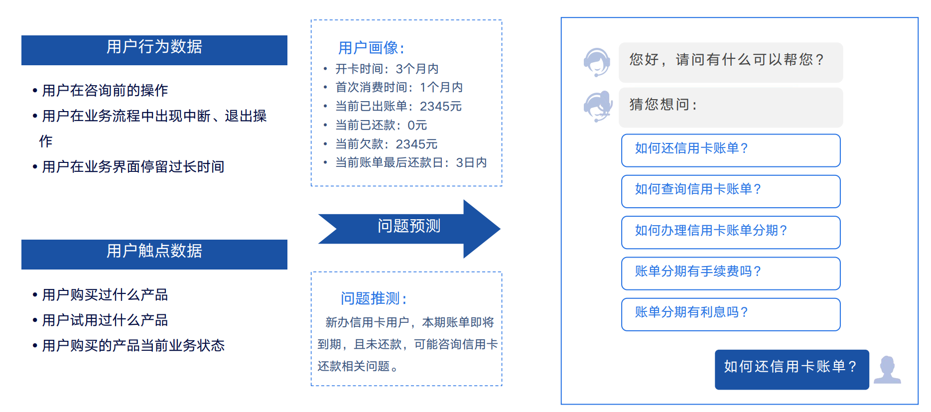从服务、营销、管理层看智能客服系统