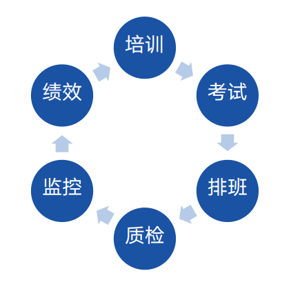 从服务、营销、管理层看智能客服系统