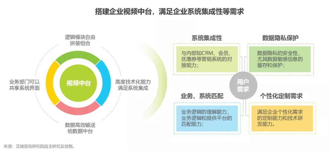 3大场景+5大趋势：深度解读中国企业直播报告