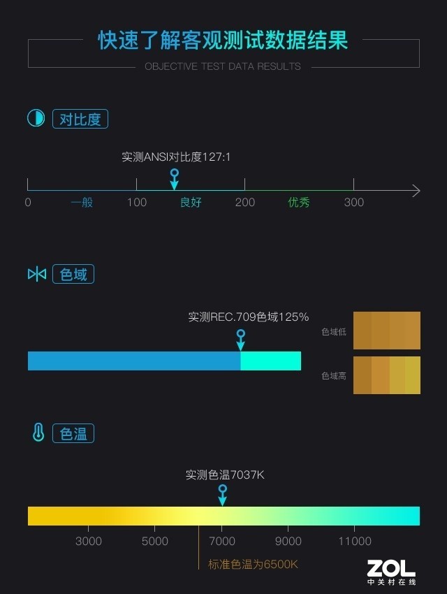 为专业家庭影院而生 优派TX500K投影机评测