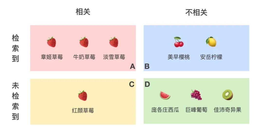 设计沉思录丨从水果店到搜索设计模式