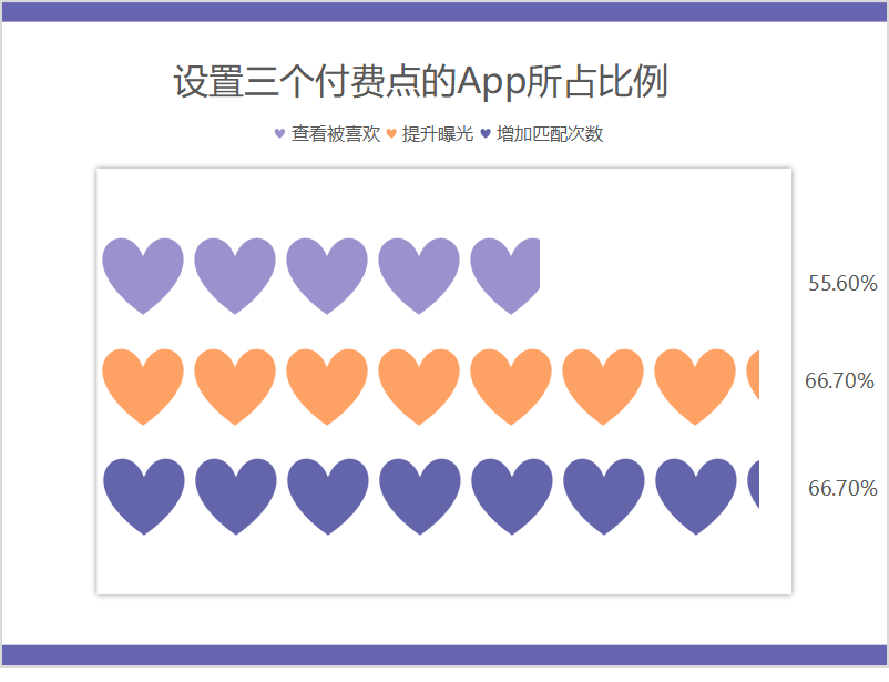 细数全球9大交友APP的那些付费点