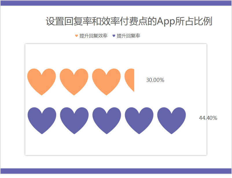 细数全球9大交友APP的那些付费点
