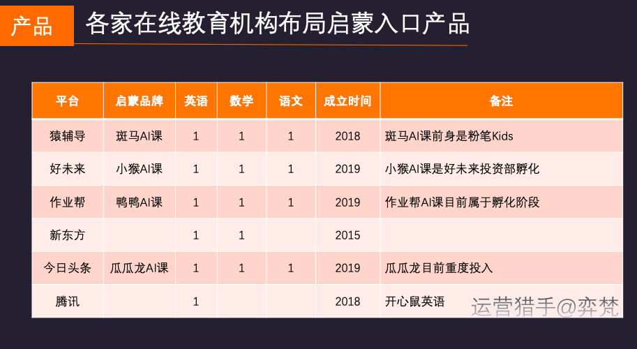 8760小时，微信生态下千万营收在线教育创业项目的一个深度复盘