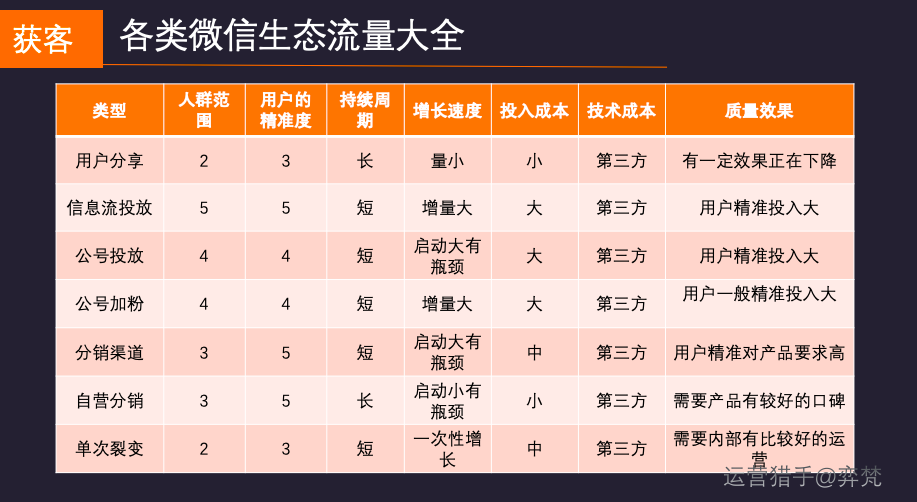 8760小时，微信生态下千万营收在线教育创业项目的一个深度复盘