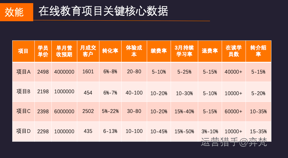 8760小时，微信生态下千万营收在线教育创业项目的一个深度复盘