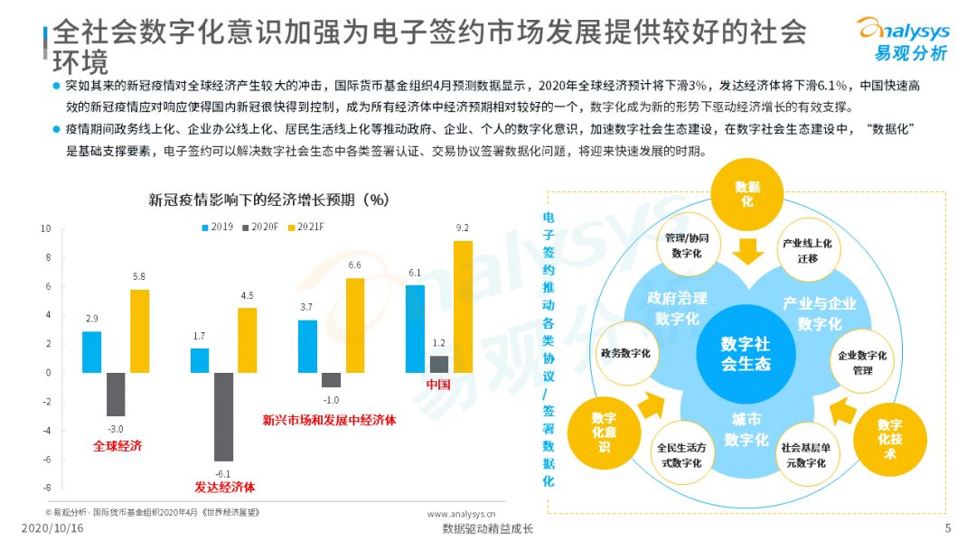 电子签约降本增效，数字化推动场景需求增加