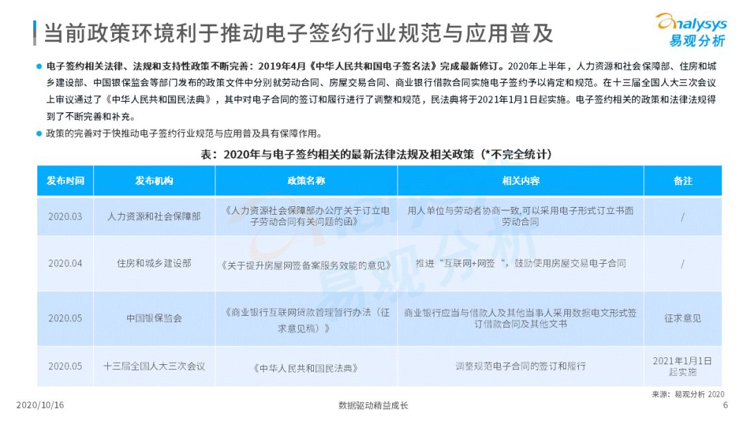 电子签约降本增效，数字化推动场景需求增加