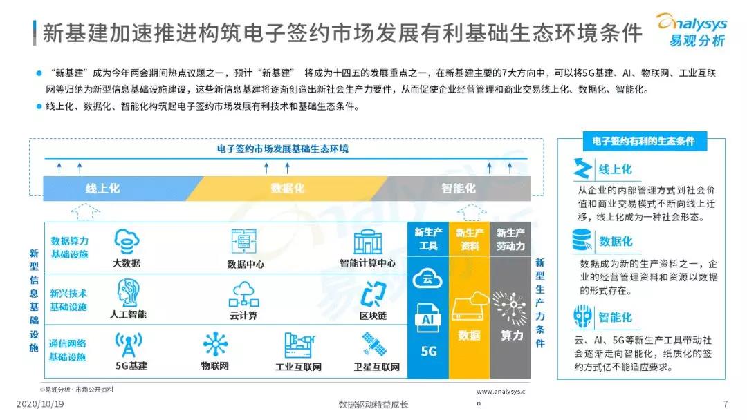电子签约降本增效，数字化推动场景需求增加