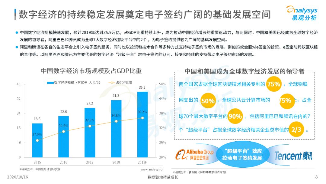 电子签约降本增效，数字化推动场景需求增加