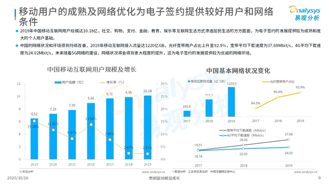 电子签约降本增效，数字化推动场景需求增加