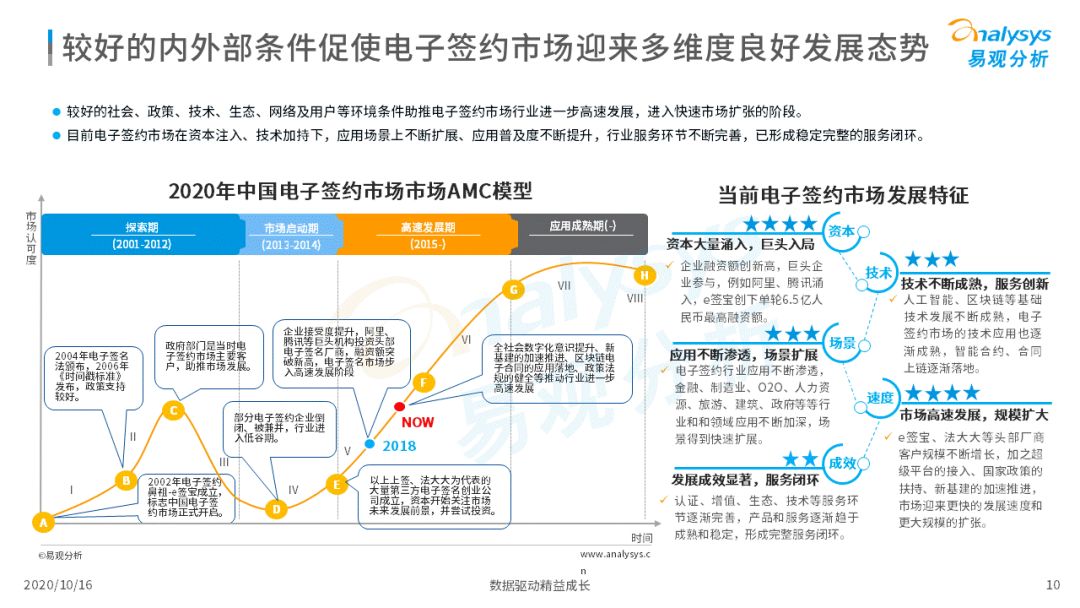 电子签约降本增效，数字化推动场景需求增加