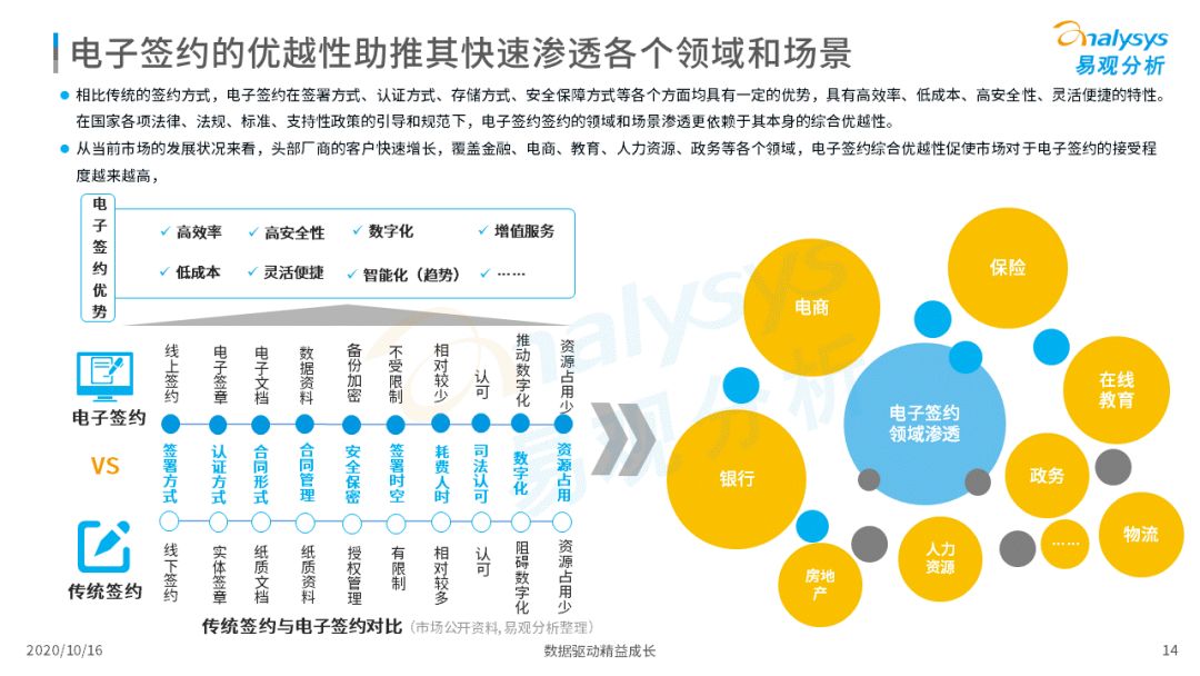 电子签约降本增效，数字化推动场景需求增加