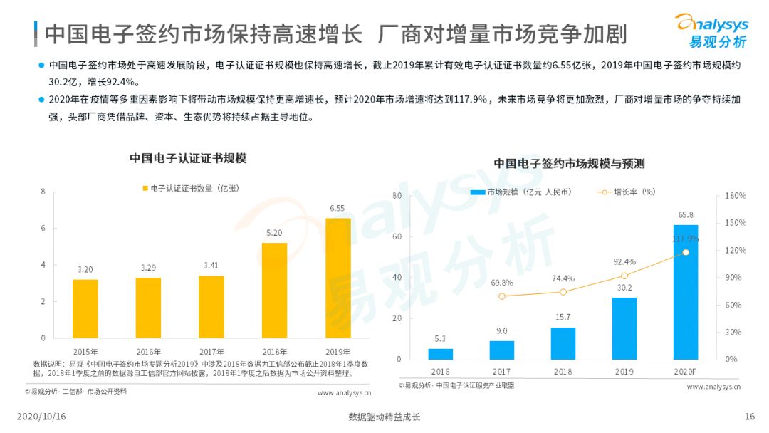 电子签约降本增效，数字化推动场景需求增加