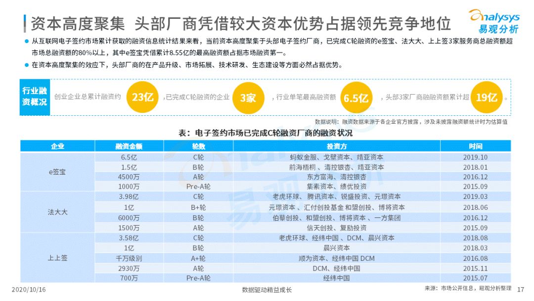 电子签约降本增效，数字化推动场景需求增加