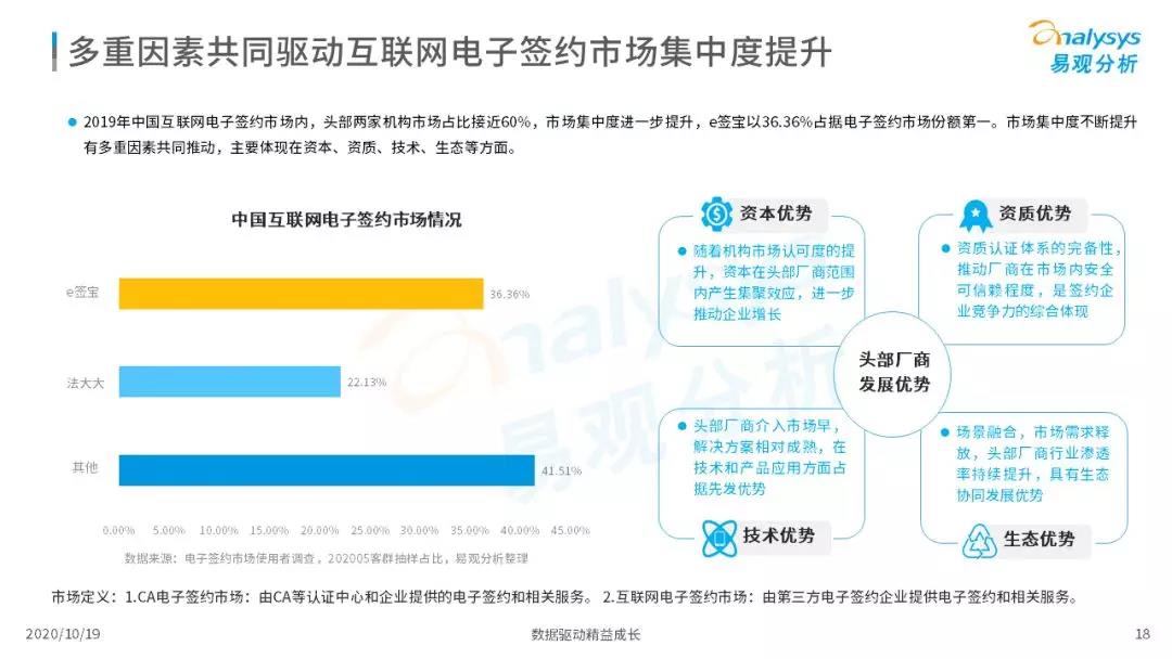 电子签约降本增效，数字化推动场景需求增加