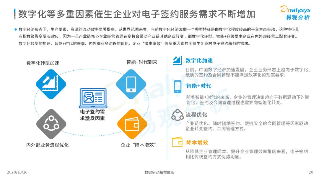 电子签约降本增效，数字化推动场景需求增加
