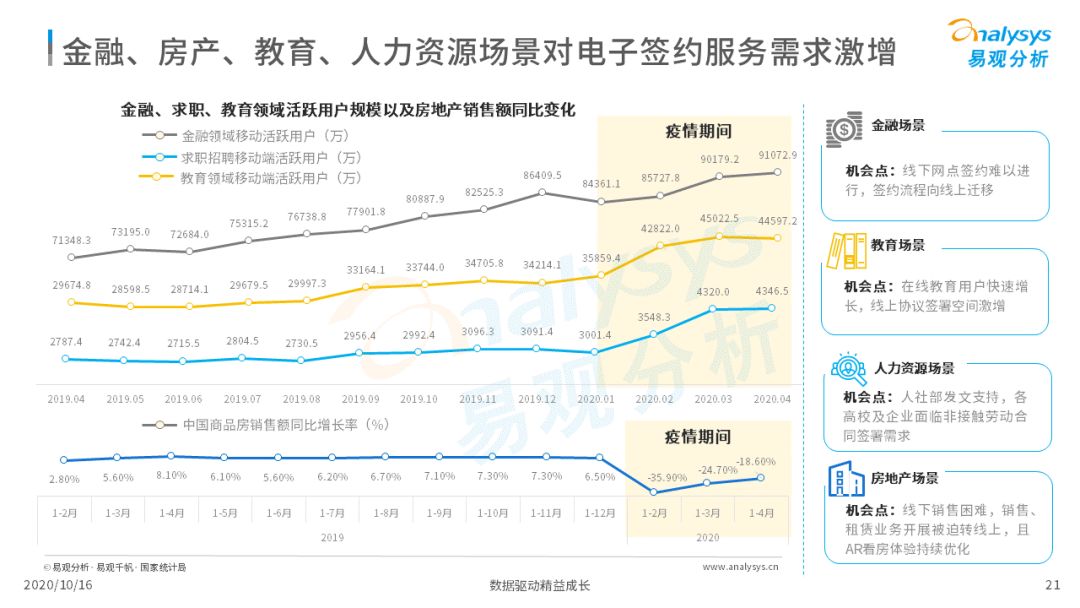 电子签约降本增效，数字化推动场景需求增加