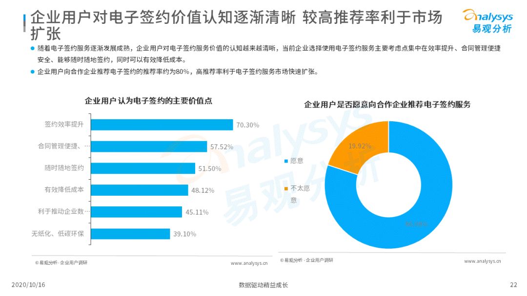 电子签约降本增效，数字化推动场景需求增加