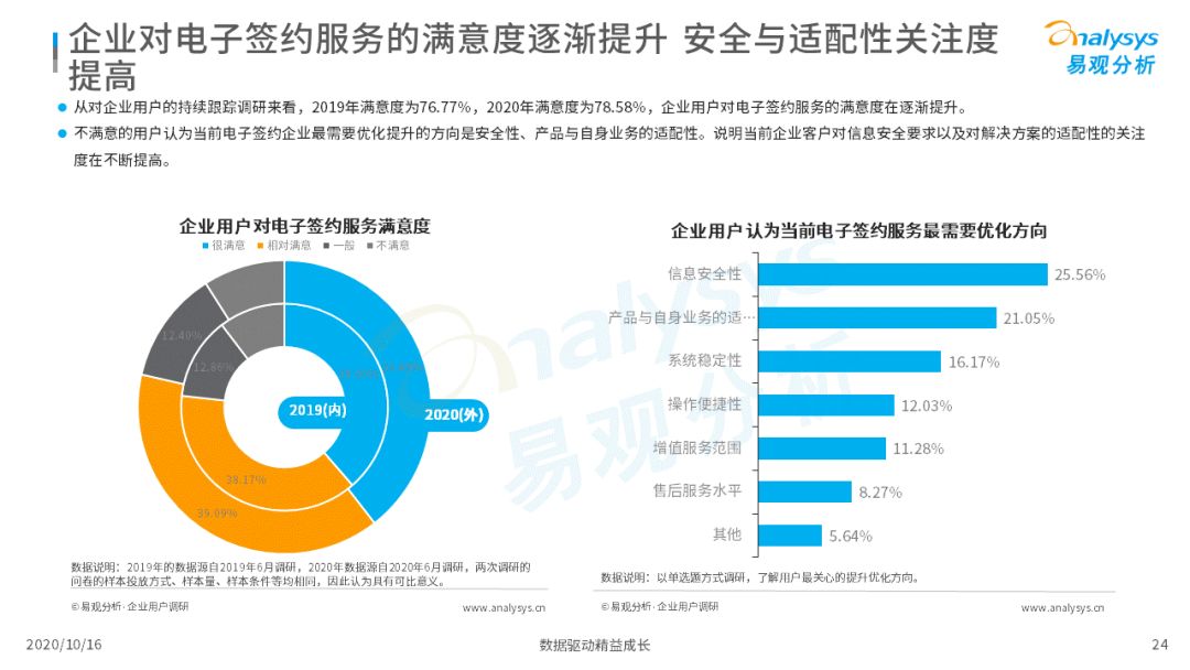 电子签约降本增效，数字化推动场景需求增加