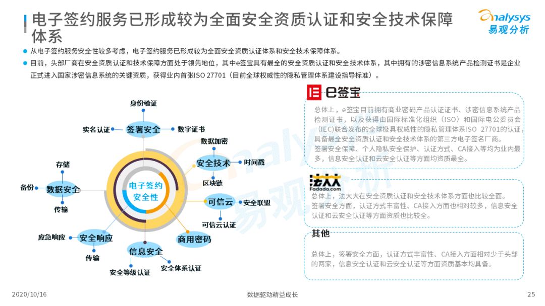 电子签约降本增效，数字化推动场景需求增加