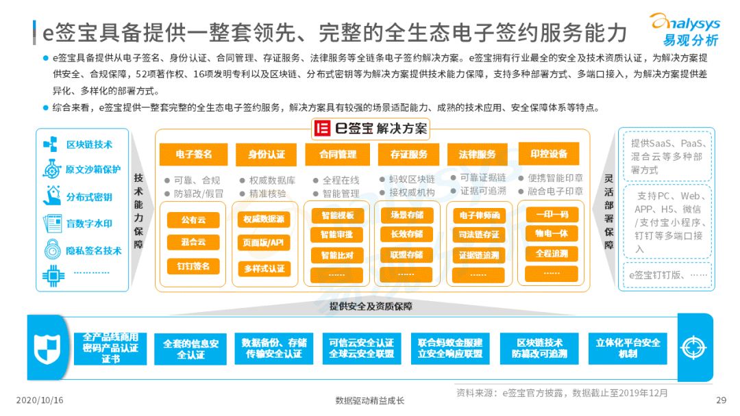 电子签约降本增效，数字化推动场景需求增加