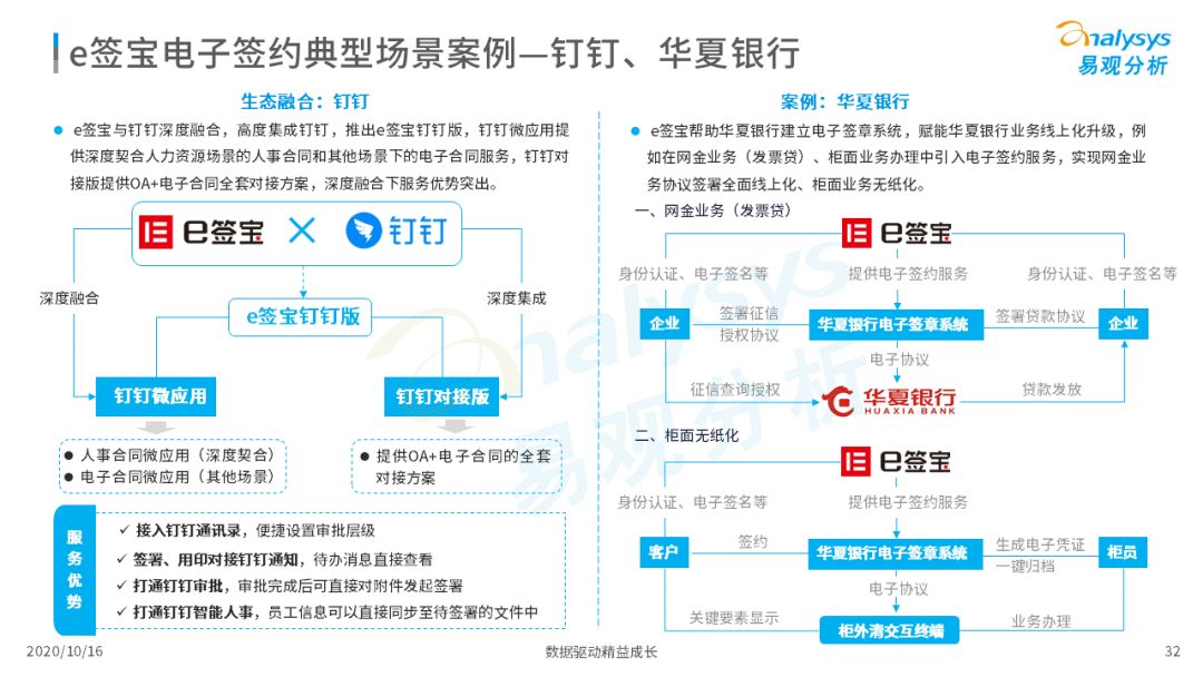 电子签约降本增效，数字化推动场景需求增加