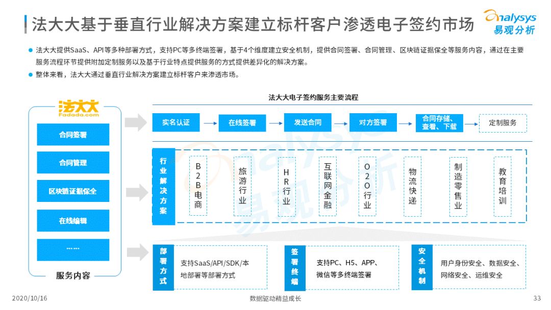 电子签约降本增效，数字化推动场景需求增加