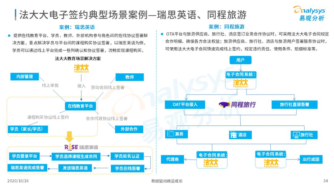 电子签约降本增效，数字化推动场景需求增加