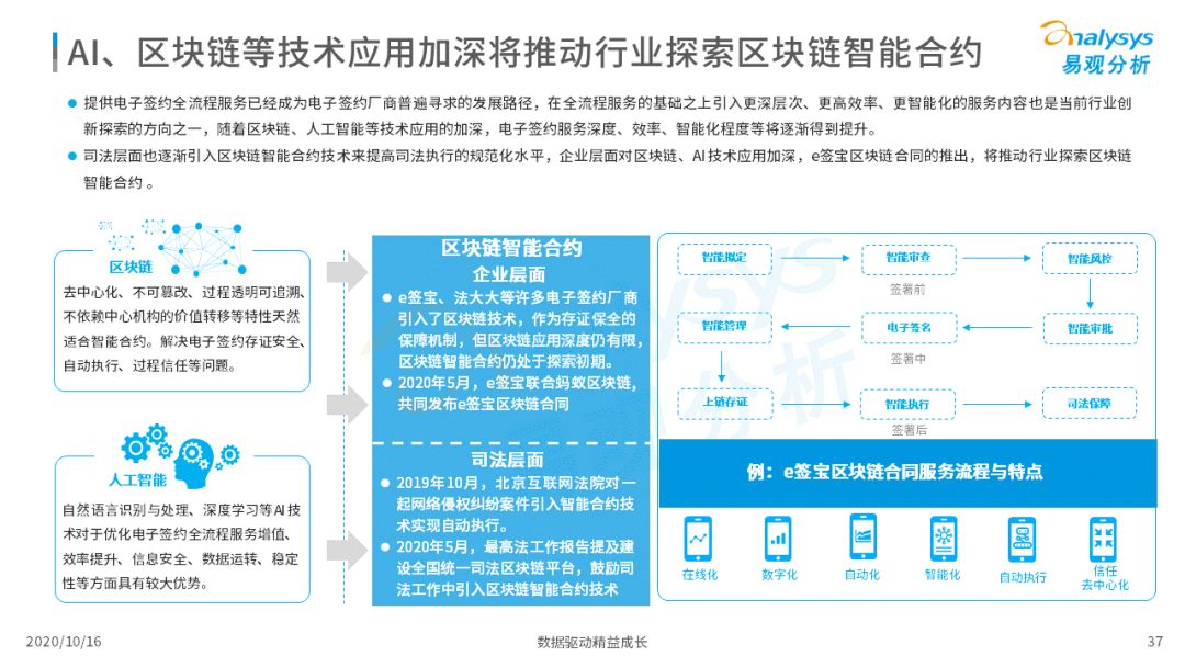 电子签约降本增效，数字化推动场景需求增加