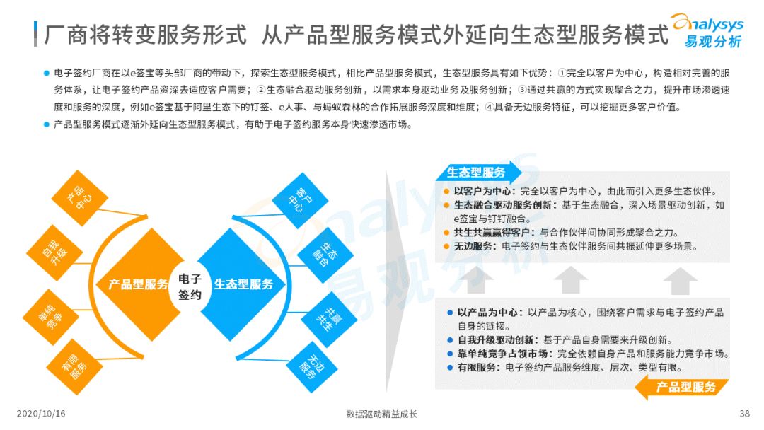 电子签约降本增效，数字化推动场景需求增加
