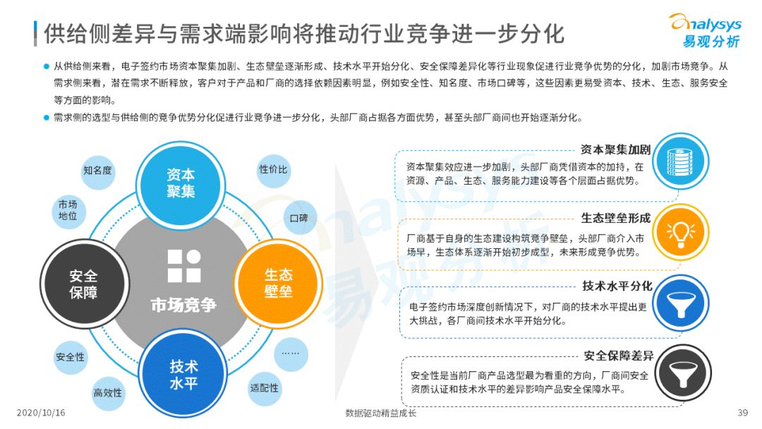 电子签约降本增效，数字化推动场景需求增加