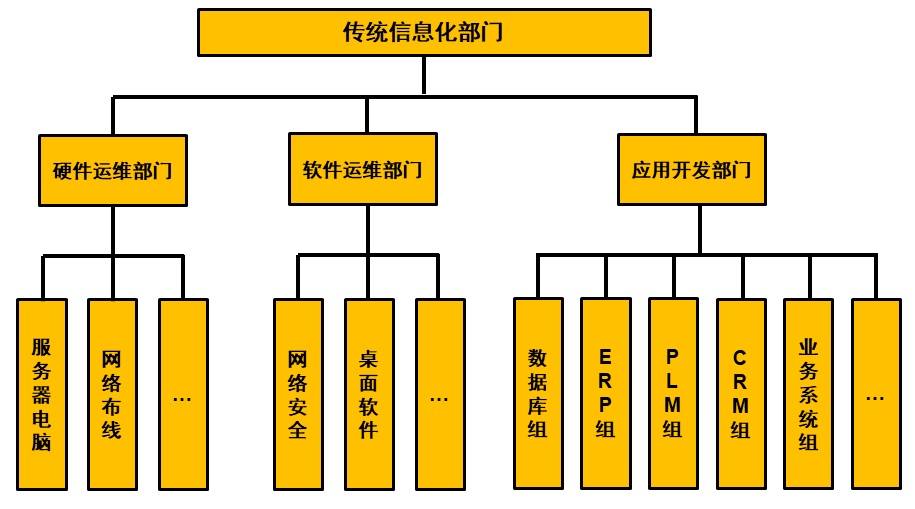 02 如何构建驱动数字化转型的自演进组织？