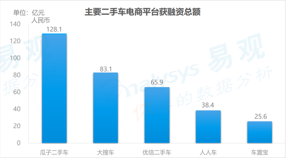 2020年倒下的风口：融资几百亿，只剩一地鸡毛