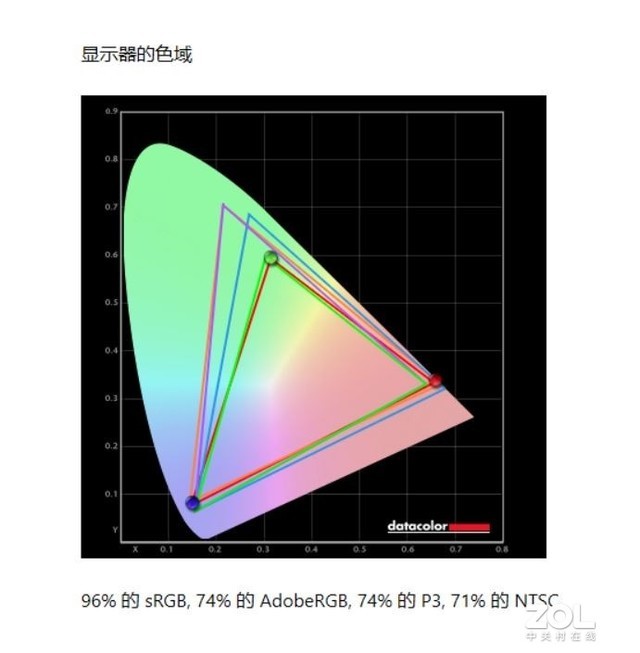 用产品诠释商用PC成功之道 惠普战66高性能商用一体机评测