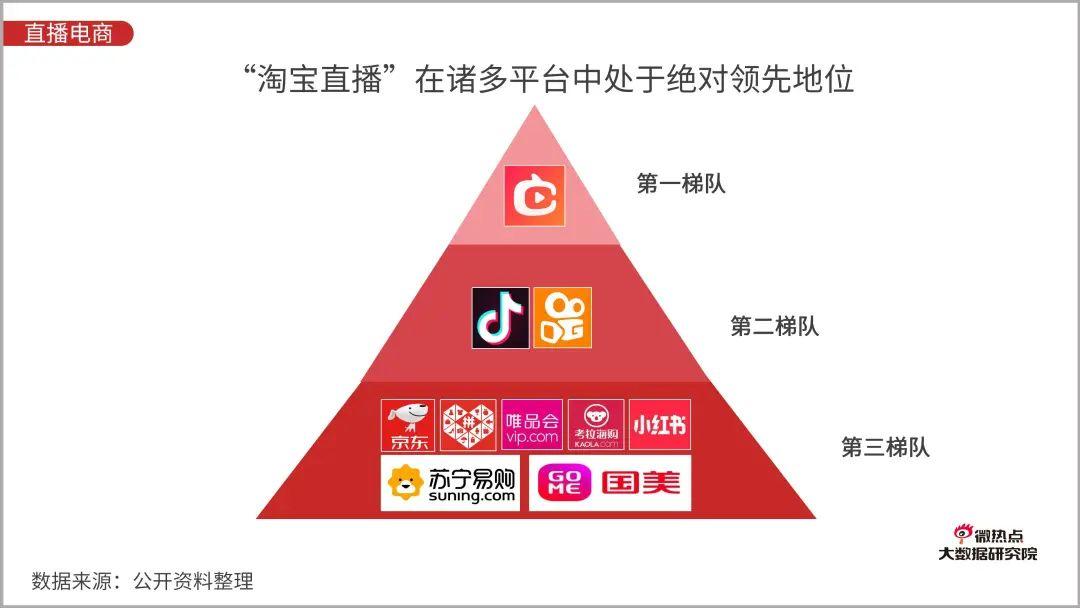 直播电商行业网络关注度分析报告：2020年Q3版