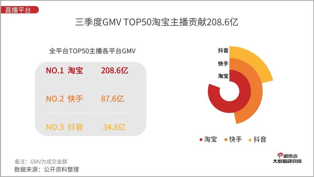 直播电商行业网络关注度分析报告：2020年Q3版