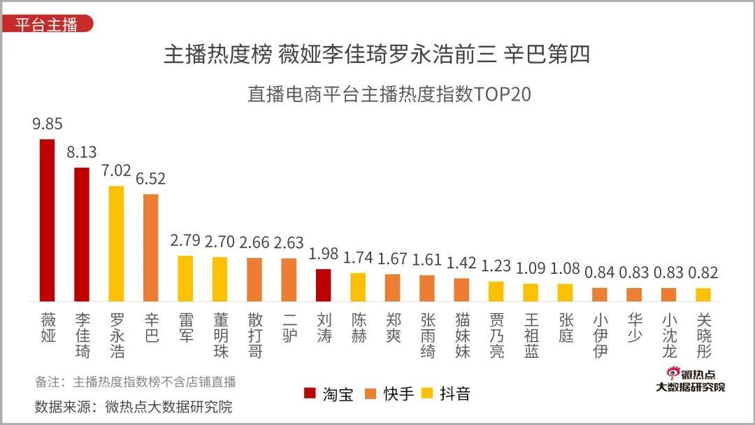 直播电商行业网络关注度分析报告：2020年Q3版