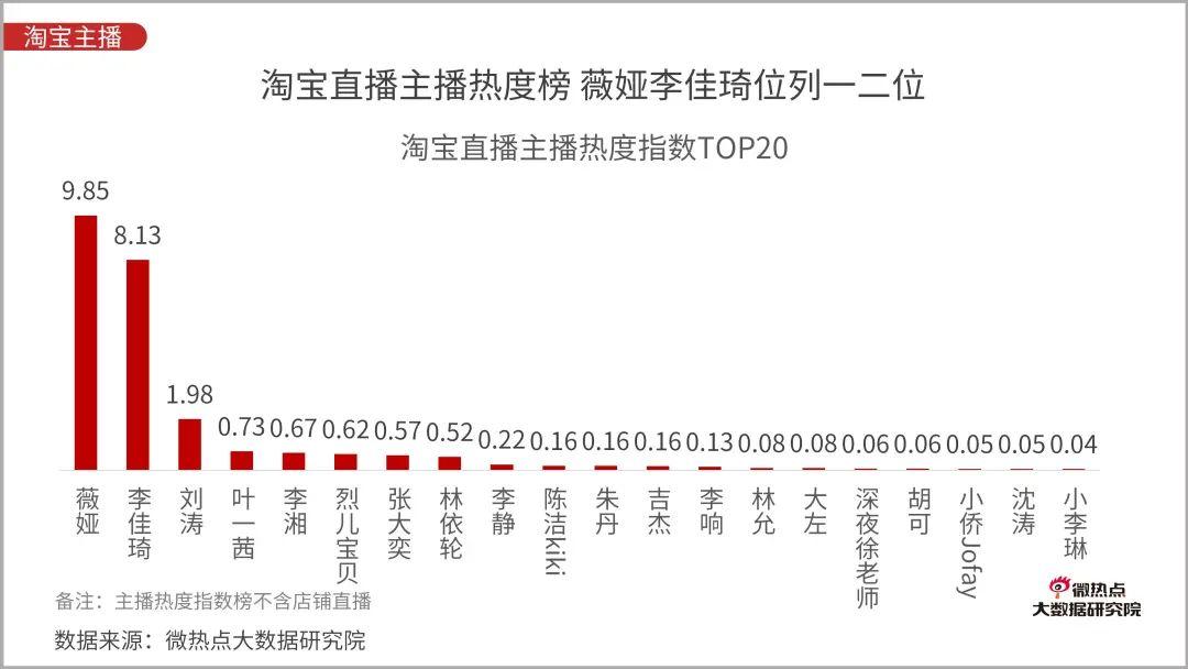 直播电商行业网络关注度分析报告：2020年Q3版