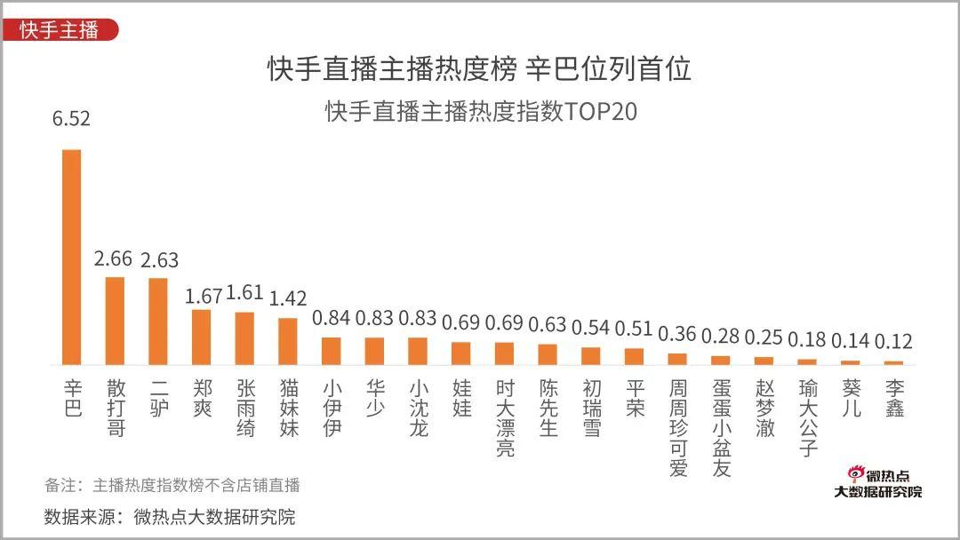 直播电商行业网络关注度分析报告：2020年Q3版
