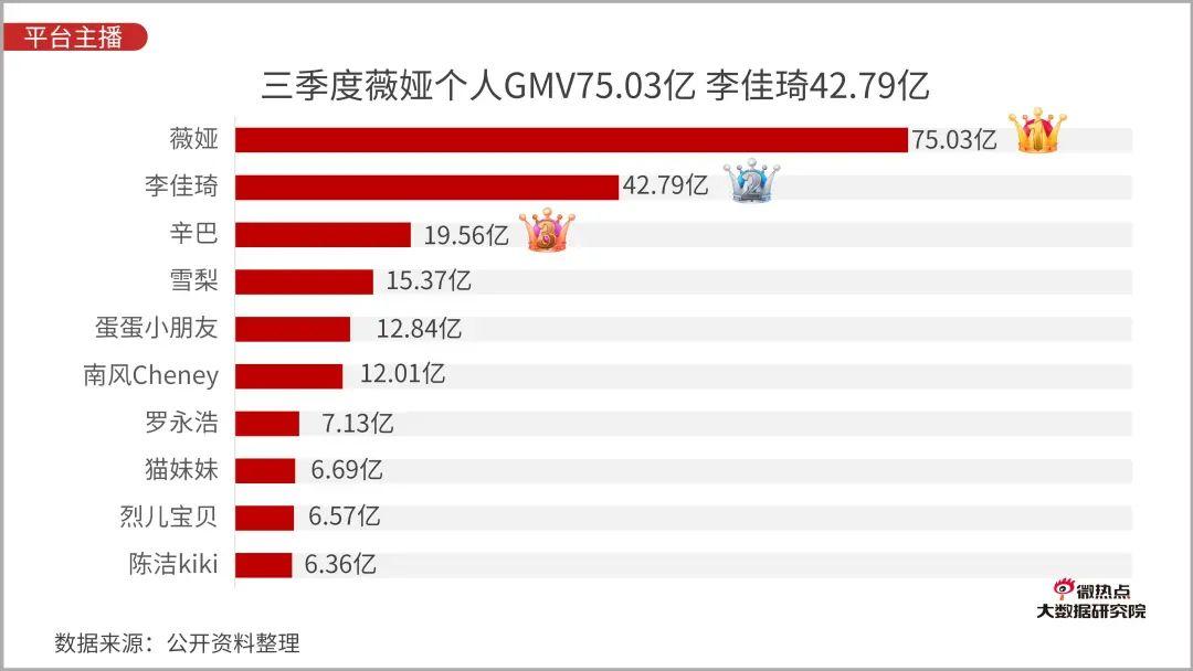 直播电商行业网络关注度分析报告：2020年Q3版