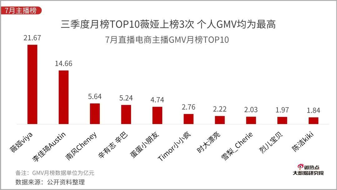 直播电商行业网络关注度分析报告：2020年Q3版