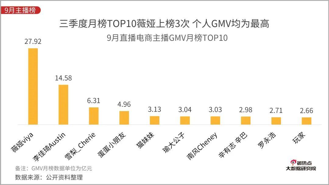 直播电商行业网络关注度分析报告：2020年Q3版
