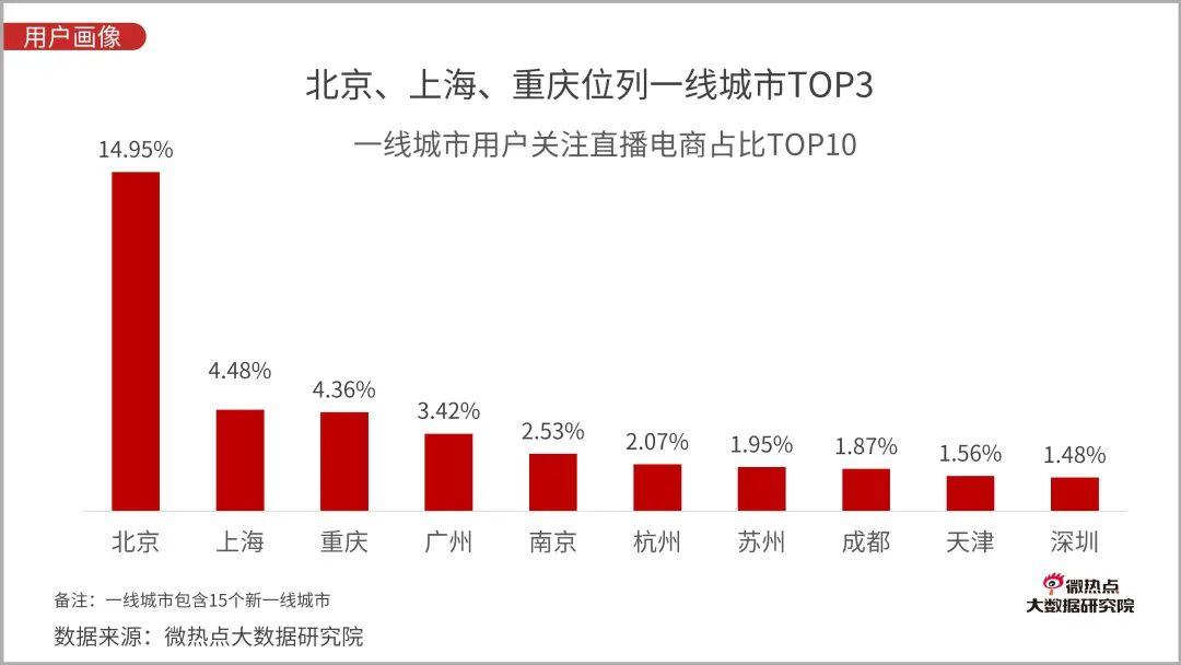 直播电商行业网络关注度分析报告：2020年Q3版