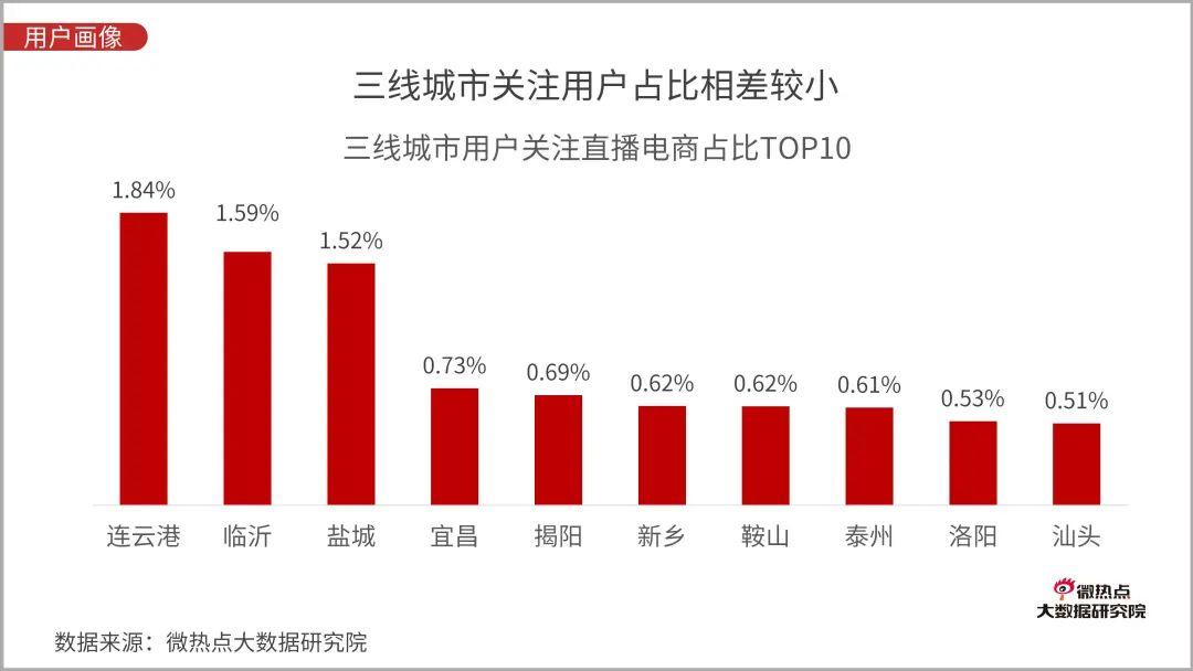 直播电商行业网络关注度分析报告：2020年Q3版