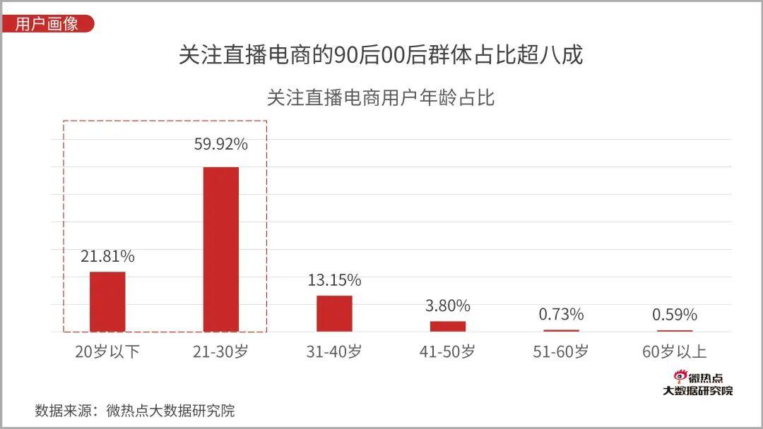 直播电商行业网络关注度分析报告：2020年Q3版