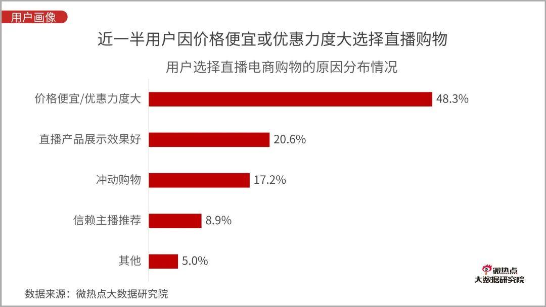 直播电商行业网络关注度分析报告：2020年Q3版
