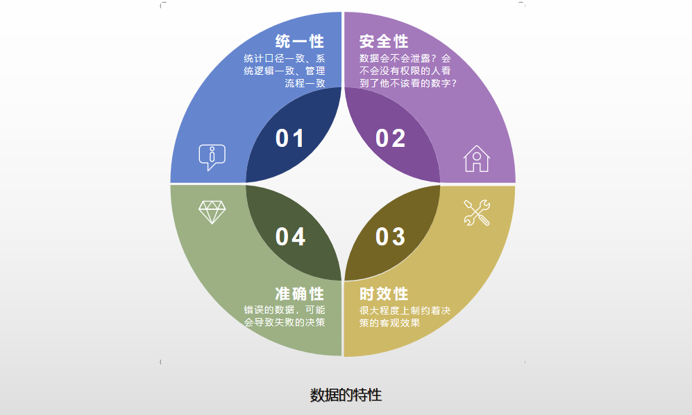 数据分析之道：抽丝剥茧，存乎一心