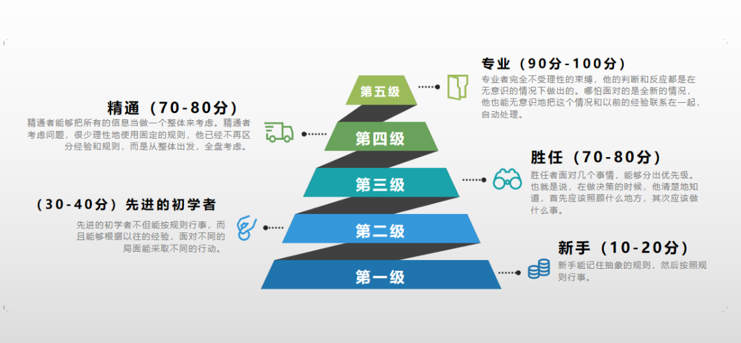 数据分析之道：抽丝剥茧，存乎一心