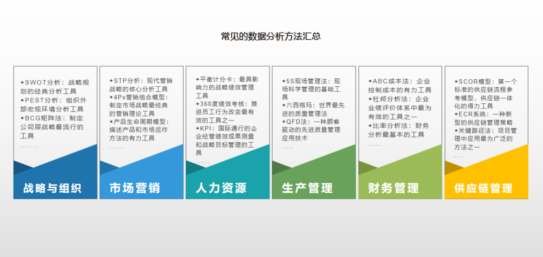 数据分析之道：抽丝剥茧，存乎一心